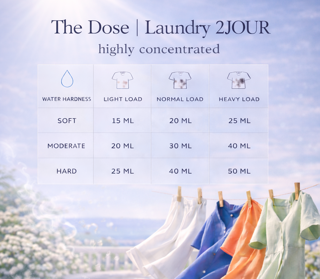 Fine Fragrance Laundry Detergent | Universal